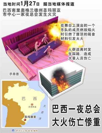 巴西夜總會火災(zāi)死亡人數(shù)修正為233人(圖)